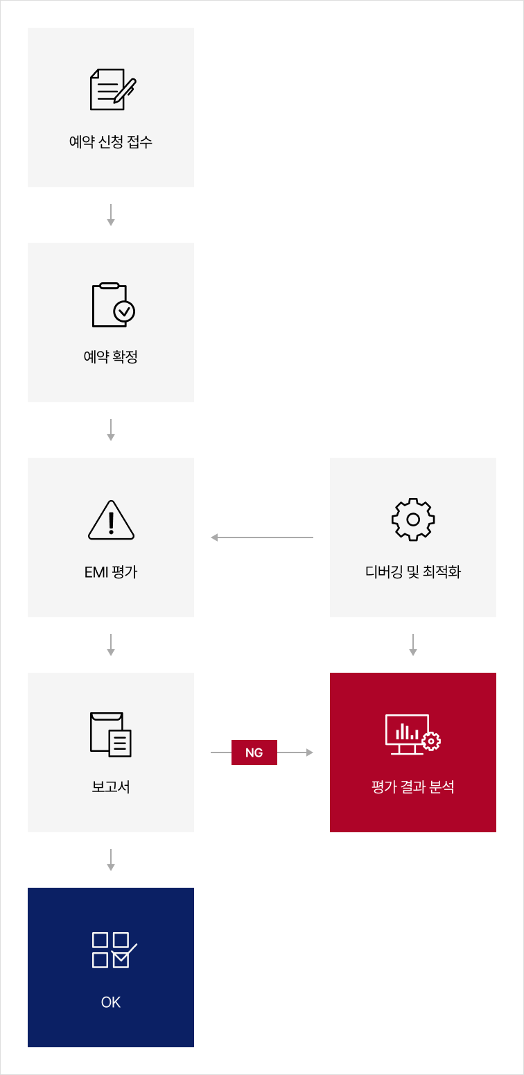 EMI Chamber service