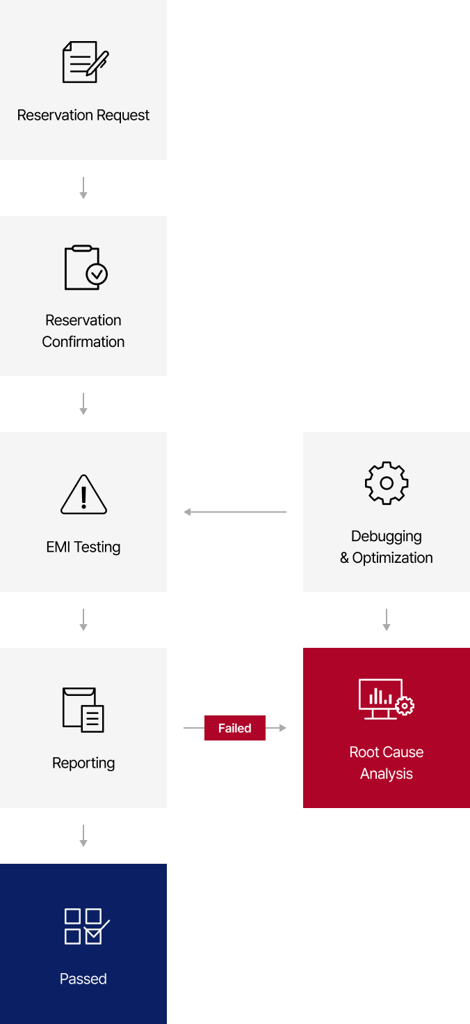 EMI Chamber service